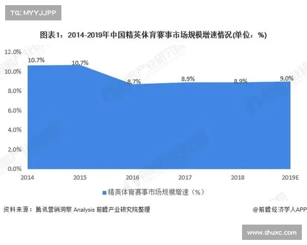 体育赛事表漠产业 体育赛事表漠产业