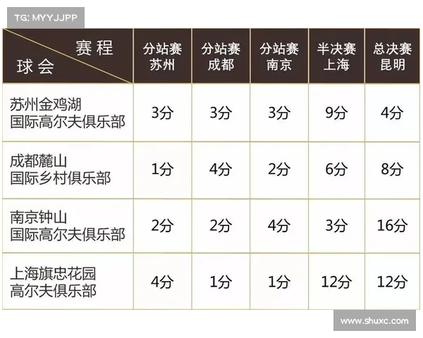 高尔夫赛事积分多少 高尔夫赛事积分多少